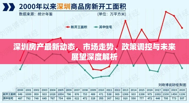 深圳房產最新動態,市場走勢、政策調控與未來展望深度解析