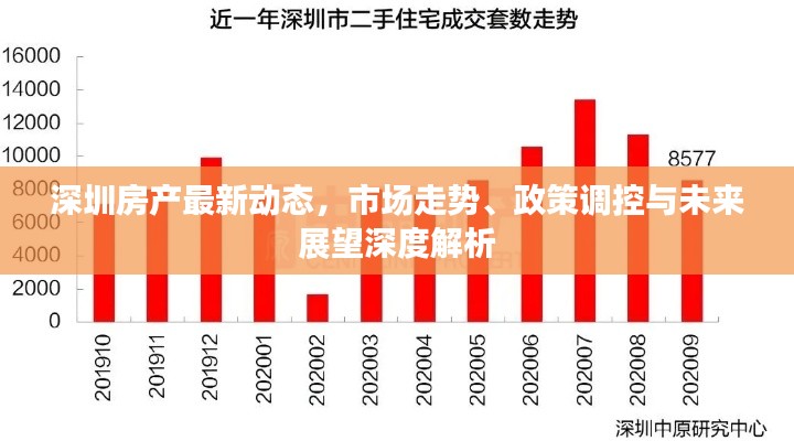 深圳房產最新動態,市場走勢、政策調控與未來展望深度解析