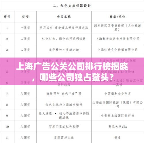 上海廣告公關(guān)公司排行榜揭曉,哪些公司獨(dú)占鰲頭?