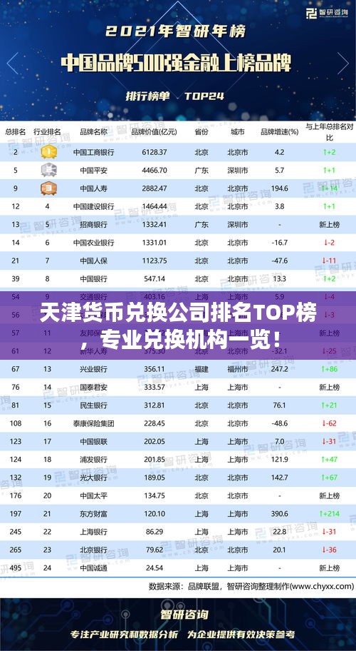 天津貨幣兌換公司排名TOP榜,專業(yè)兌換機(jī)構(gòu)一覽!
