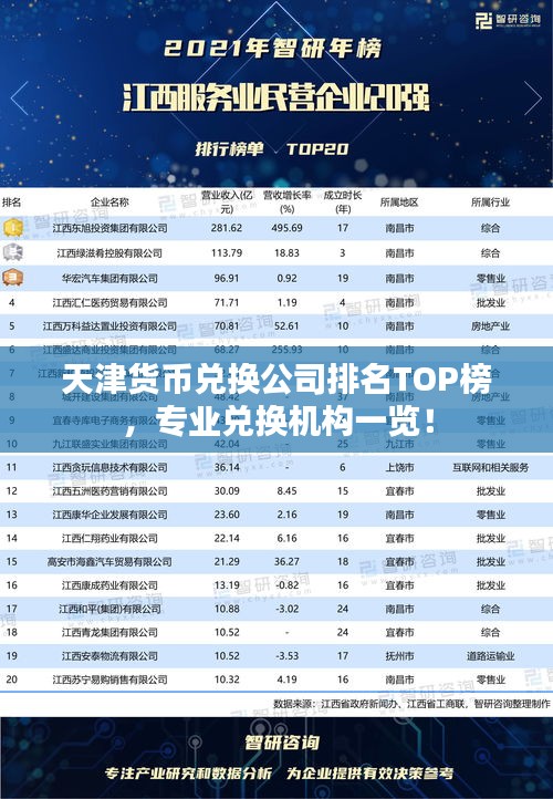 天津貨幣兌換公司排名TOP榜,專業(yè)兌換機(jī)構(gòu)一覽!