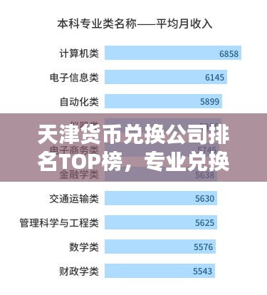 天津貨幣兌換公司排名TOP榜,專業(yè)兌換機(jī)構(gòu)一覽!
