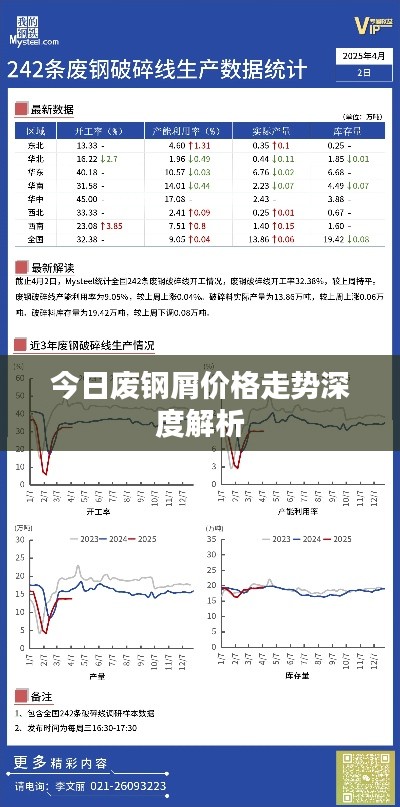 今日廢鋼屑價格走勢深度解析