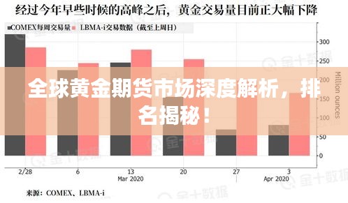全球黃金期貨市場深度解析,排名揭秘!