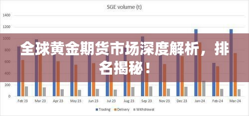 全球黃金期貨市場深度解析,排名揭秘!