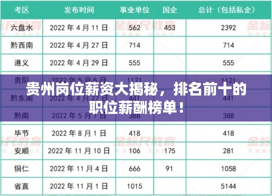 貴州崗位薪資大揭秘，排名前十的職位薪酬榜單！