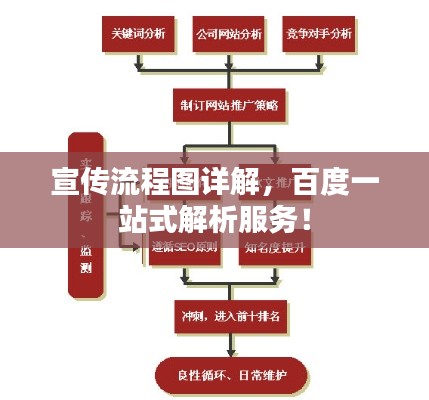 宣傳流程圖詳解,百度一站式解析服務!