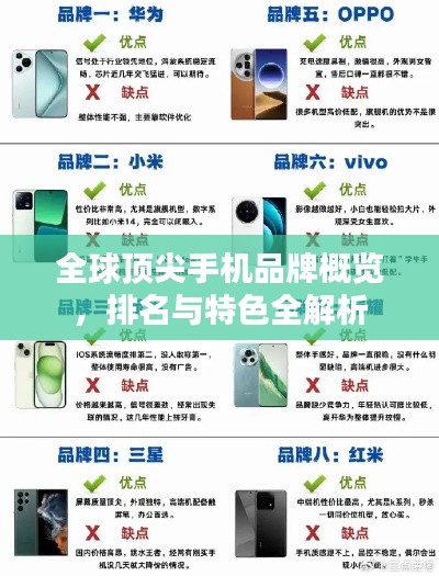全球頂尖手機品牌概覽,排名與特色全解析