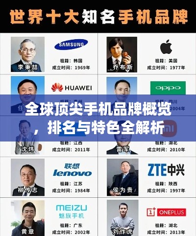 全球頂尖手機品牌概覽,排名與特色全解析
