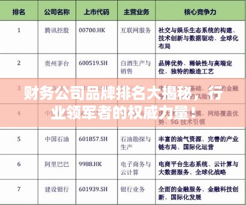 財務公司品牌排名大揭秘,行業領軍者的權威力量!