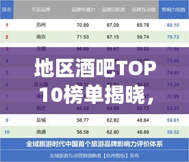 地區(qū)酒吧TOP10榜單揭曉,開啟你的最佳酒吧探索之旅