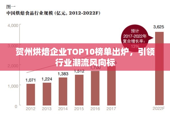 賀州烘焙企業TOP10榜單出爐,引領行業潮流風向標