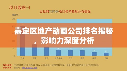 嘉定區地產動畫公司排名揭秘,影響力深度分析