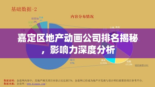 嘉定區地產動畫公司排名揭秘,影響力深度分析