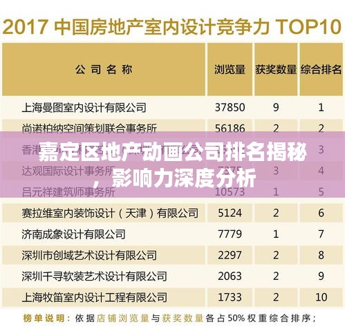 嘉定區地產動畫公司排名揭秘,影響力深度分析