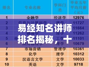 易經知名講師排名揭秘，十大權威專家榜單