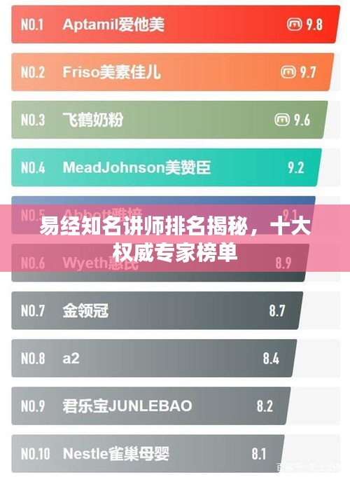 易經知名講師排名揭秘,十大權威專家榜單