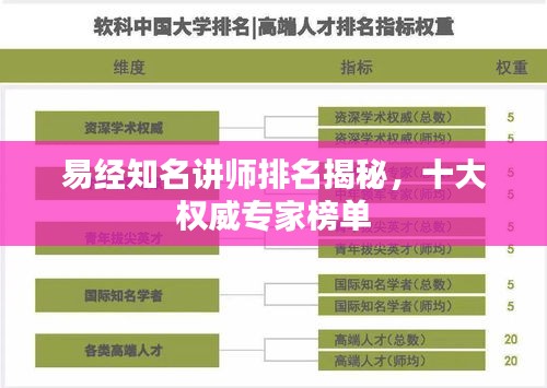 易經知名講師排名揭秘,十大權威專家榜單