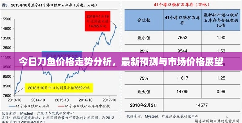 今日刀魚價格走勢分析,最新預(yù)測與市場價格展望