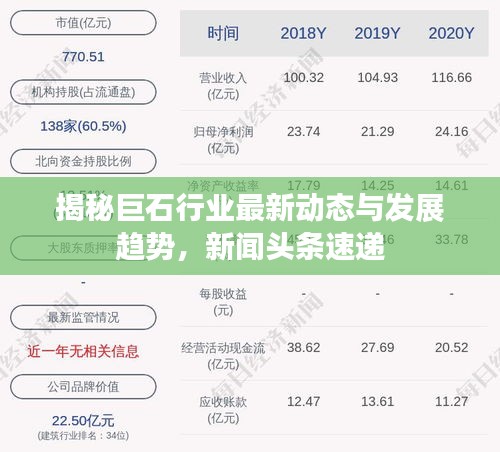 揭秘巨石行業(yè)最新動(dòng)態(tài)與發(fā)展趨勢(shì),新聞?lì)^條速遞