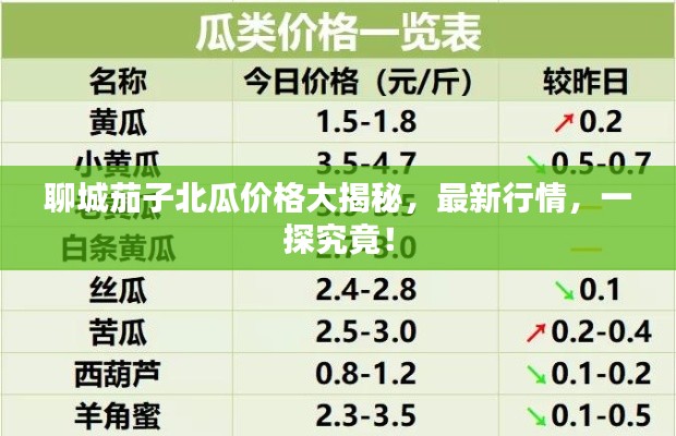 聊城茄子北瓜價格大揭秘,最新行情,一探究竟!