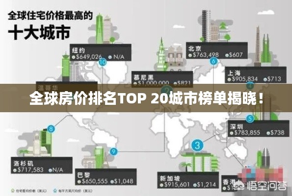 全球房價排名TOP 20城市榜單揭曉!