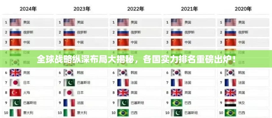 全球戰(zhàn)略縱深布局大揭秘,各國實力排名重磅出爐!