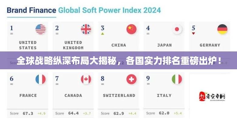 全球戰略縱深布局大揭秘,各國實力排名重磅出爐!