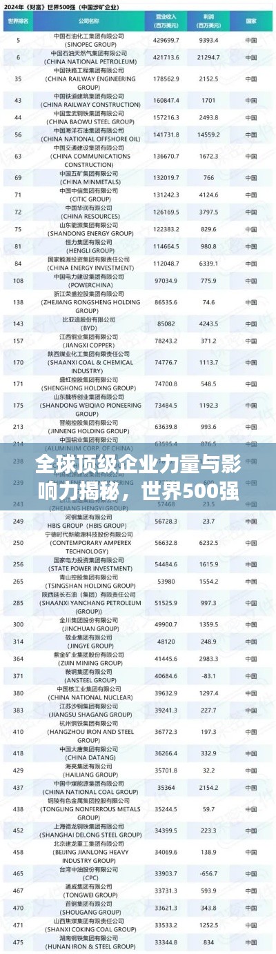 全球頂級企業力量與影響力揭秘,世界500強排名視頻獨家呈現