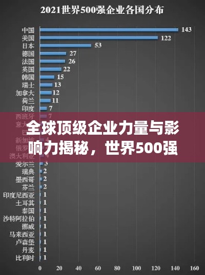 全球頂級(jí)企業(yè)力量與影響力揭秘,世界500強(qiáng)排名視頻獨(dú)家呈現(xiàn)