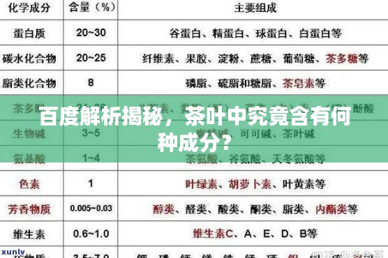 百度解析揭秘,茶葉中究竟含有何種成分?