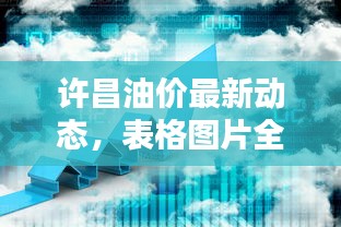 許昌油價最新動態,表格圖片全解析與油價走勢分析