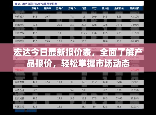 宏達今日最新報價表,全面了解產品報價,輕松掌握市場動態