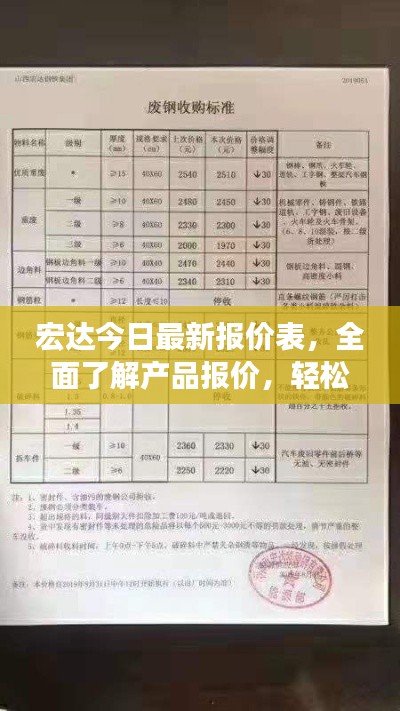 宏達今日最新報價表,全面了解產品報價,輕松掌握市場動態