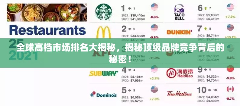 全球高檔市場排名大揭秘,揭秘頂級品牌競爭背后的秘密!