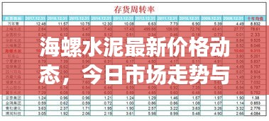 海螺水泥最新價格動態(tài)，今日市場走勢與行業(yè)深度分析