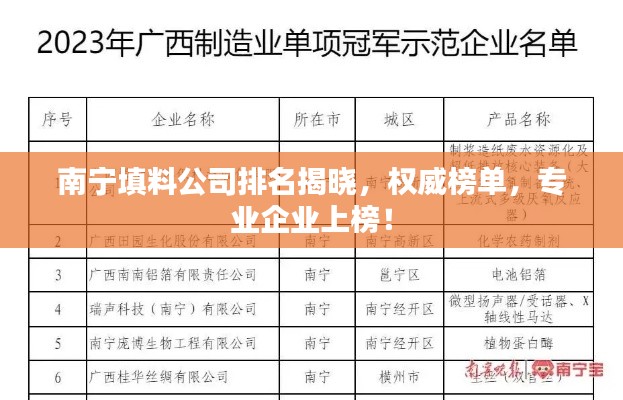 南寧填料公司排名揭曉,權威榜單,專業企業上榜!
