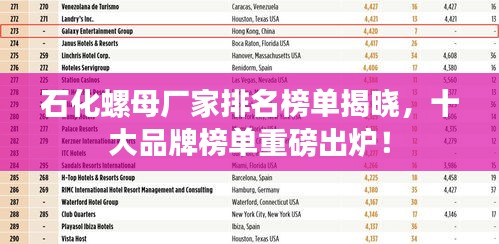 石化螺母廠家排名榜單揭曉,十大品牌榜單重磅出爐!