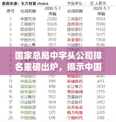 國家總局中字頭公司排名重磅出爐,揭示中國企業超強實力榜單