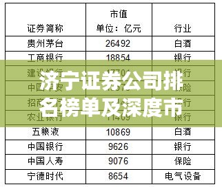 濟寧證券公司排名榜單及深度市場分析