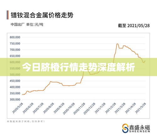 今日臍橙行情走勢深度解析