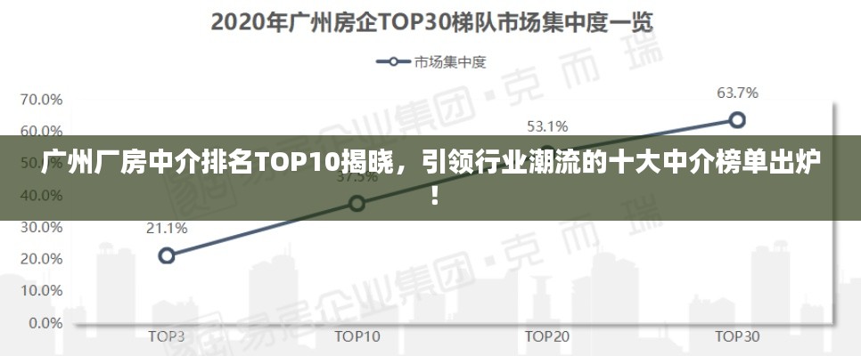 廣州廠房中介排名TOP10揭曉,引領行業潮流的十大中介榜單出爐!