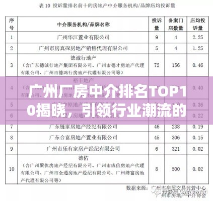 廣州廠房中介排名TOP10揭曉,引領行業潮流的十大中介榜單出爐!