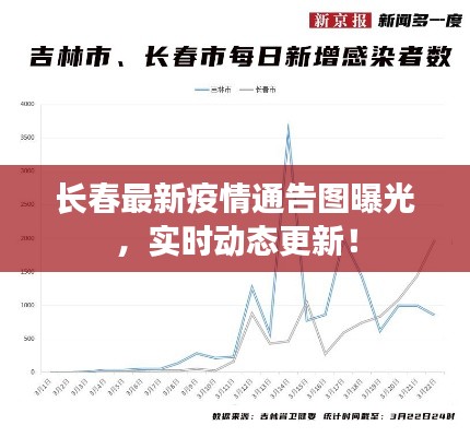 長春最新疫情通告圖曝光,實時動態更新!