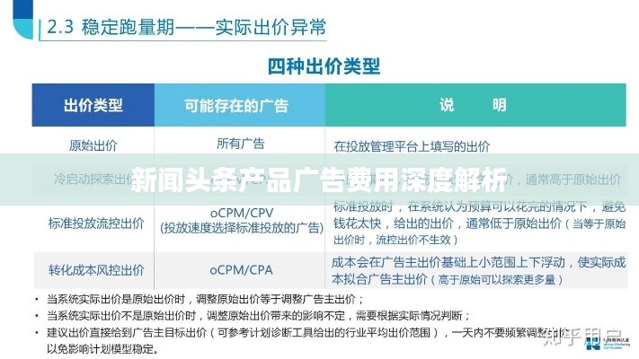 新聞頭條產品廣告費用深度解析