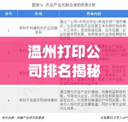 溫州打印公司排名揭秘，市場概述及競爭力分析