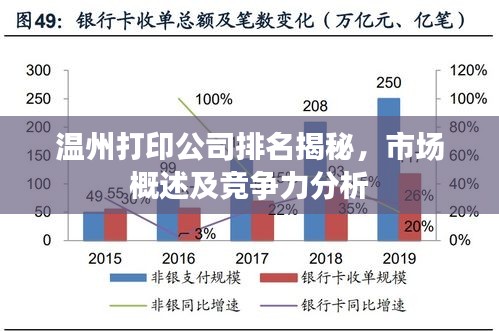 溫州打印公司排名揭秘,市場概述及競爭力分析