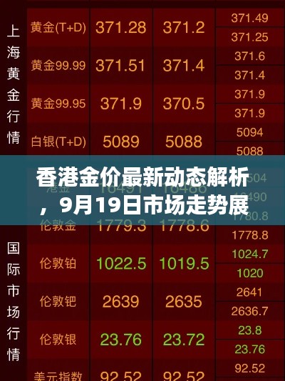 香港金價最新動態(tài)解析,9月19日市場走勢展望