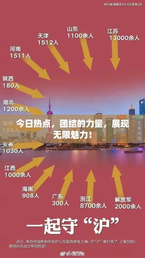 今日熱點(diǎn),團(tuán)結(jié)的力量,展現(xiàn)無限魅力!