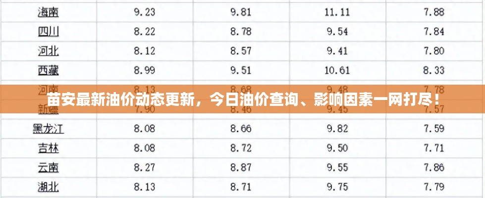 苗安最新油價動態更新,今日油價查詢、影響因素一網打盡!